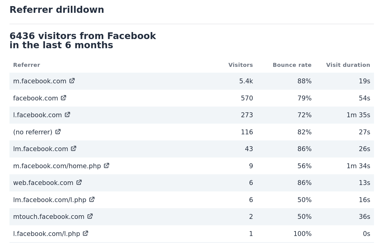 Referral sources without full URL paths